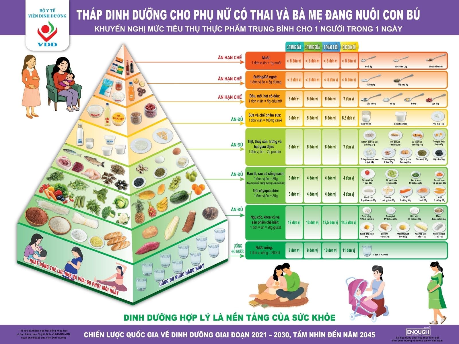 Tháp dinh dưỡng cho phụ nữ có thai và bà mẹ đang nuôi con bú