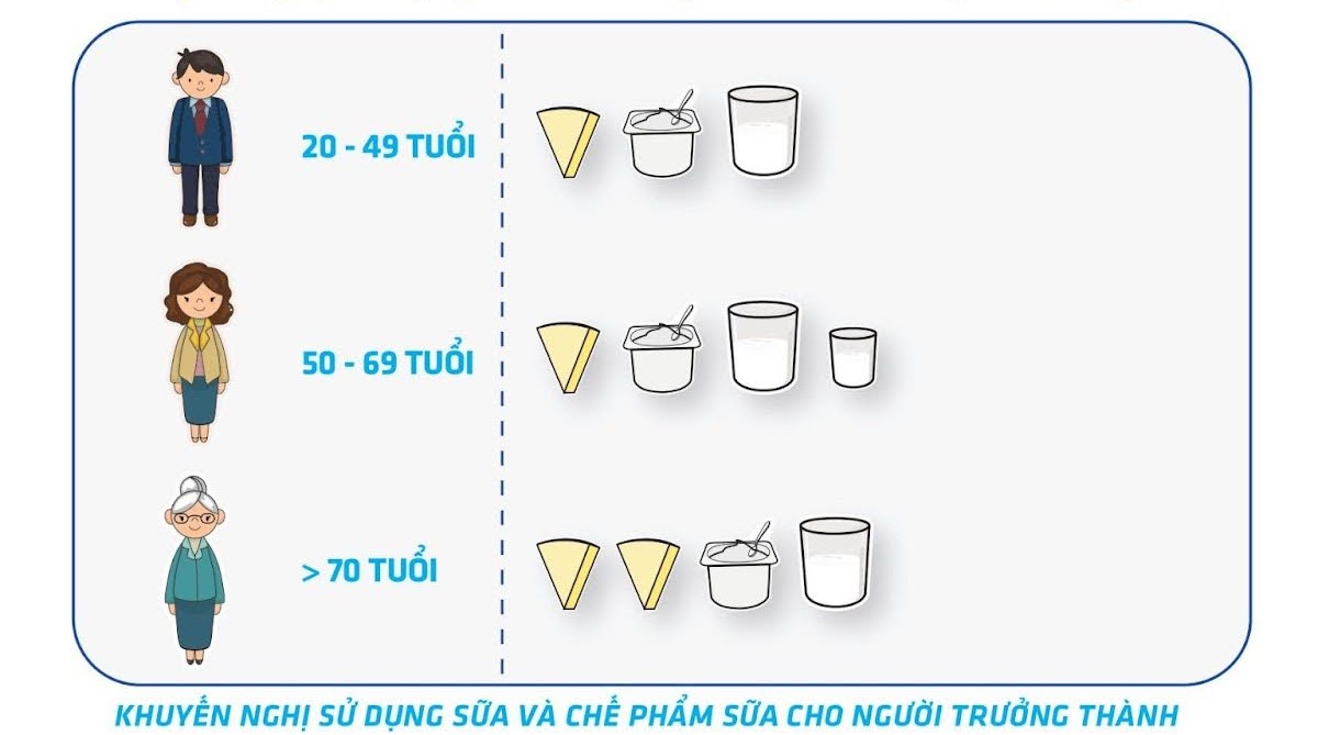 Sữa bổ sung canxi cho người 30 tuổi