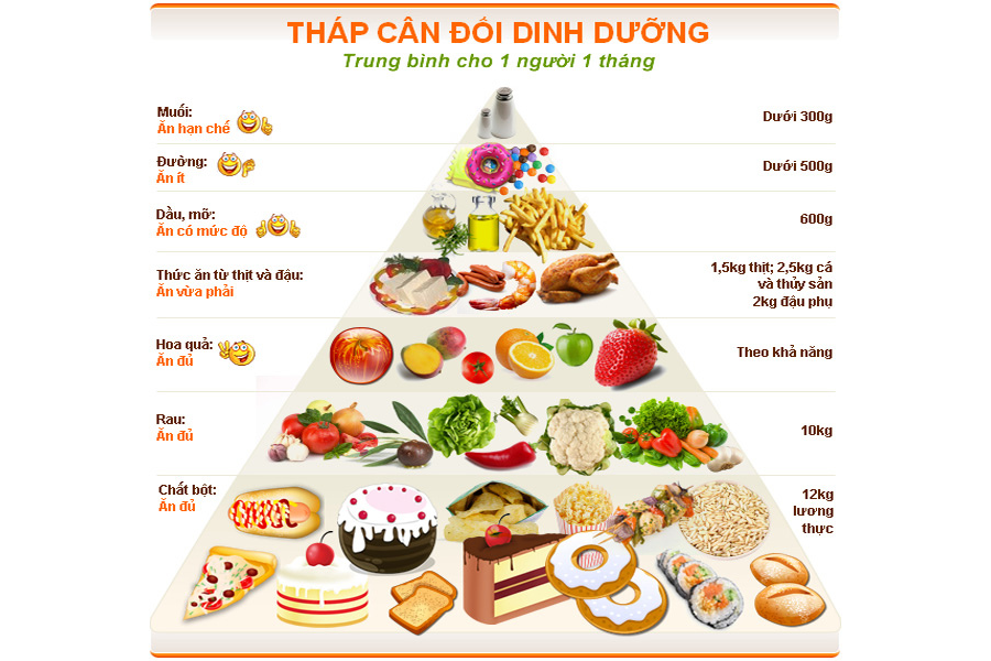 Chế độ dinh dưỡng đóng vai trò quan trọng cho người bệnh thận