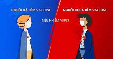 Sau khi tiêm vaccine, cơ thể có thể bị nhiễm virus SARS-CoV-2?